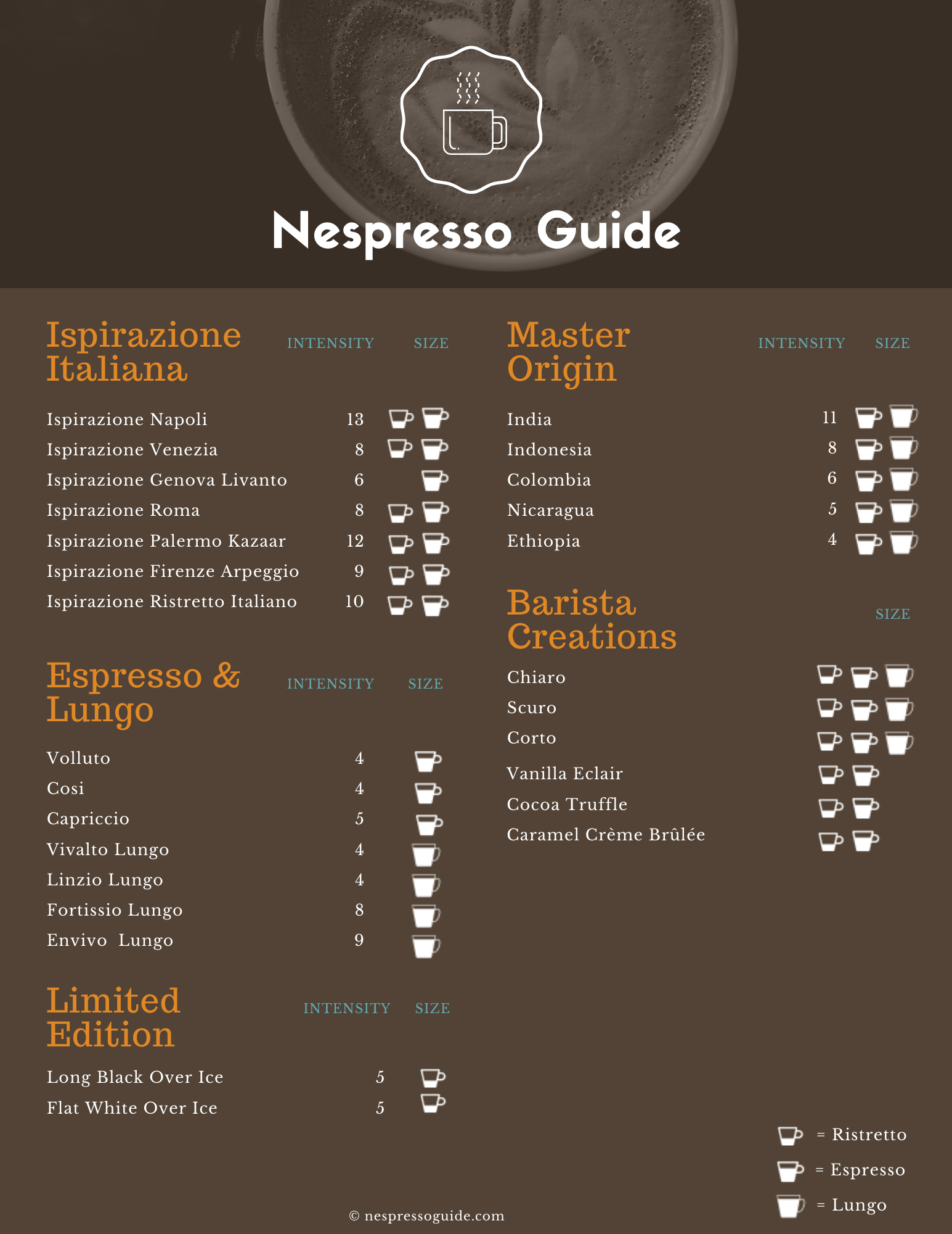 Nespresso Capsules Guide 2020